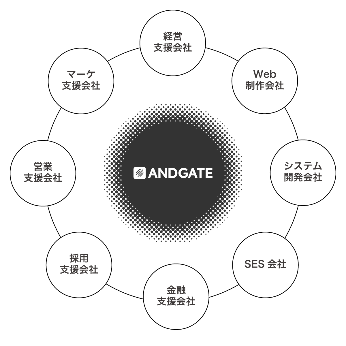 ANDGATE_CONNECTのイメージ