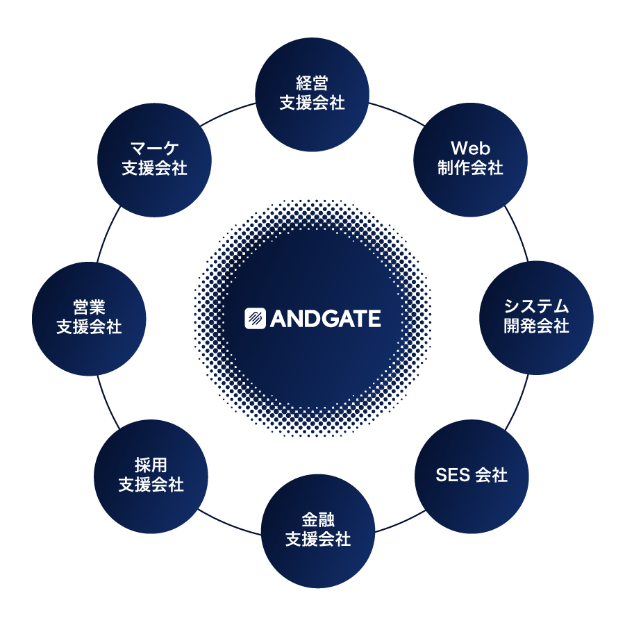 ANDGATE CONNECT_cycle